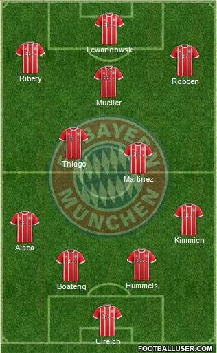 FC Bayern München Formation 2018