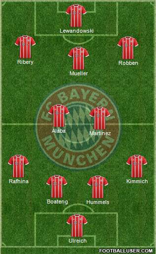 FC Bayern München Formation 2018