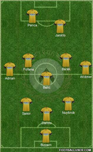 Udinese Formation 2018