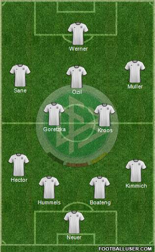 Germany Formation 2018