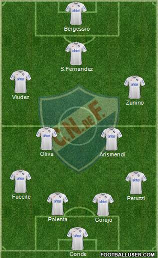 Club Nacional de Football Formation 2018