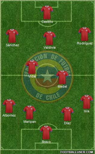 Chile Formation 2018