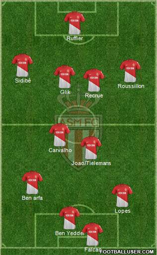 AS Monaco FC Formation 2018