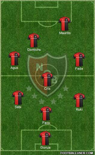 Newell's Old Boys Formation 2018