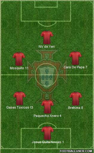 Portugal Formation 2018