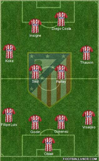 C. Atlético Madrid S.A.D. Formation 2018