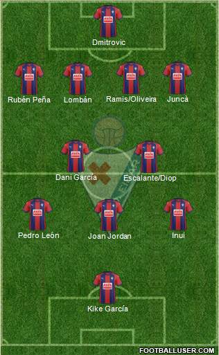 S.D. Eibar S.A.D. Formation 2018