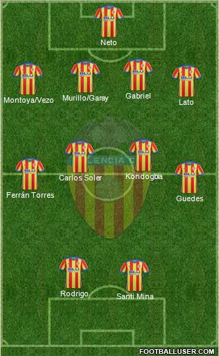 Valencia C.F., S.A.D. Formation 2018