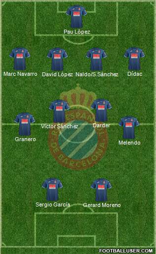 R.C.D. Espanyol de Barcelona S.A.D. Formation 2018