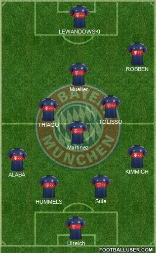 FC Bayern München Formation 2018