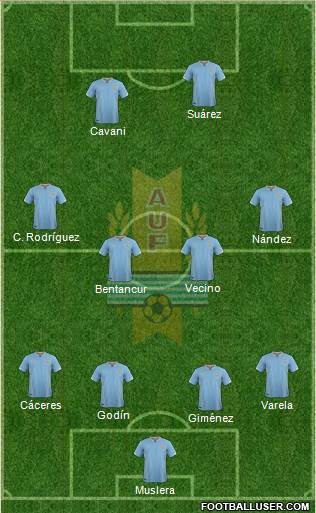 Uruguay Formation 2018