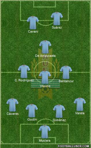 Uruguay Formation 2018