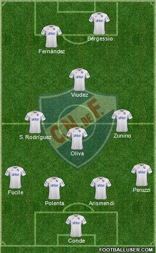 Club Nacional de Football Formation 2018