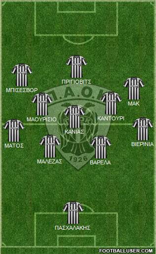 AS PAOK Salonika Formation 2018