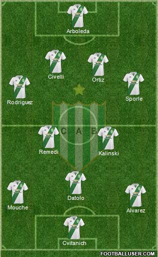 Banfield Formation 2018