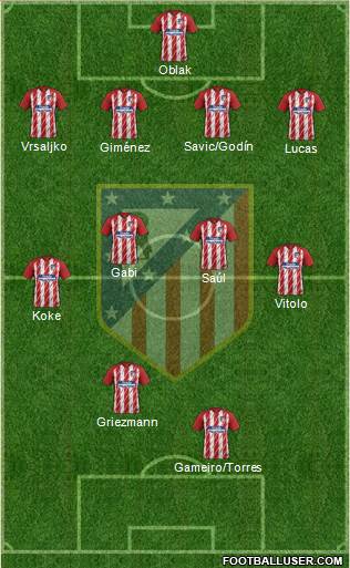 C. Atlético Madrid S.A.D. Formation 2018