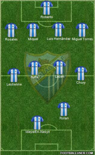 Málaga C.F., S.A.D. Formation 2018