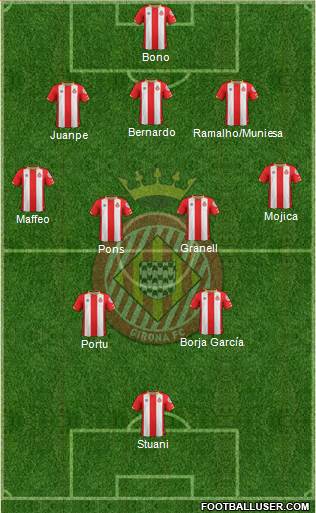 F.C. Girona Formation 2018