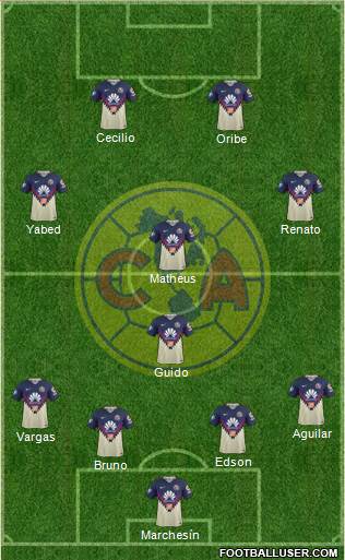 Club de Fútbol América Formation 2018