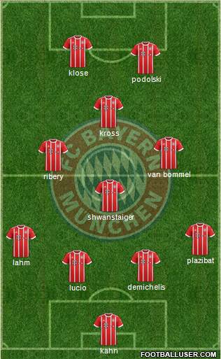 FC Bayern München Formation 2018