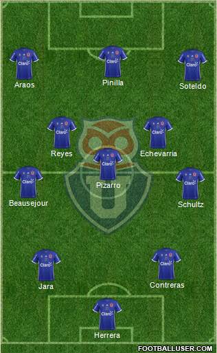 CF Universidad de Chile Formation 2018