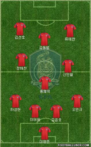 South Korea Formation 2018