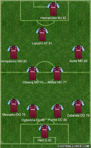 West Ham United Formation 2018