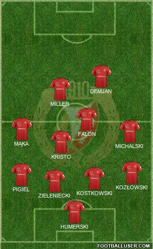 Widzew Lodz Formation 2018