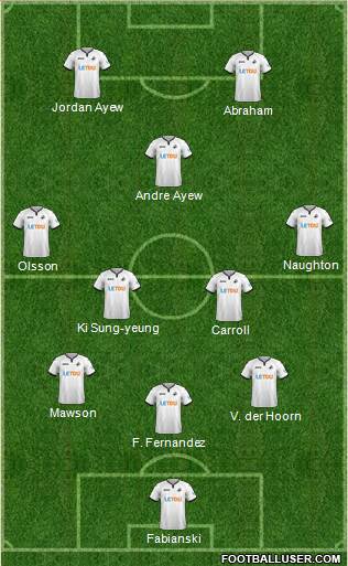 Swansea City Formation 2018