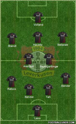 Bayer 04 Leverkusen Formation 2018