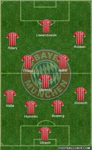 FC Bayern München Formation 2018