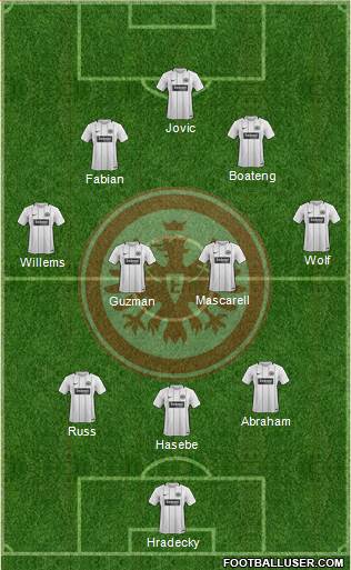 Eintracht Frankfurt Formation 2018