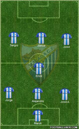 Málaga C.F., S.A.D. Formation 2018