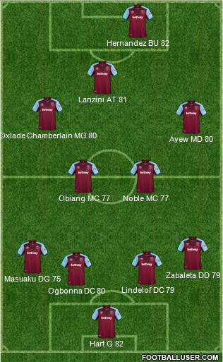 West Ham United Formation 2018