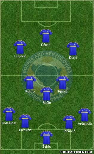 Bosnia and Herzegovina Formation 2018