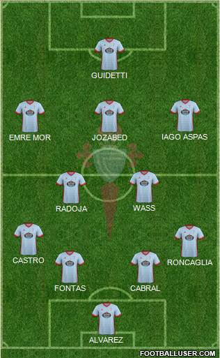 R.C. Celta S.A.D. Formation 2018