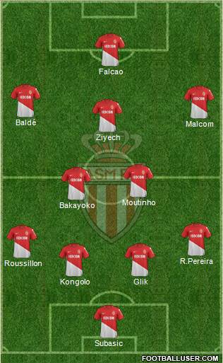 AS Monaco FC Formation 2018