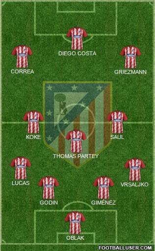 C. Atlético Madrid S.A.D. Formation 2018