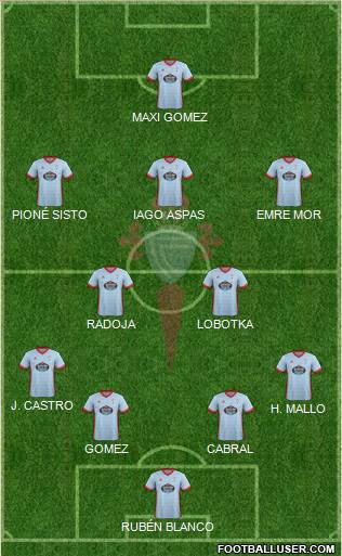 R.C. Celta S.A.D. Formation 2018