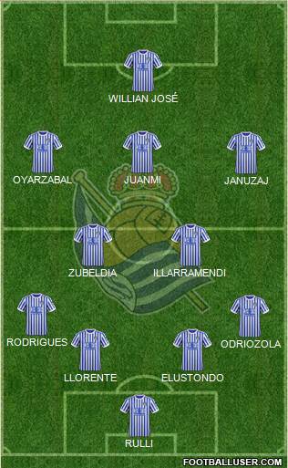 Real Sociedad S.A.D. Formation 2018