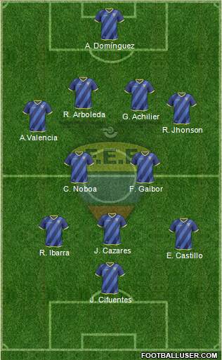 Ecuador Formation 2018