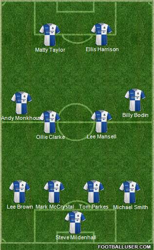 Bristol Rovers Formation 2018