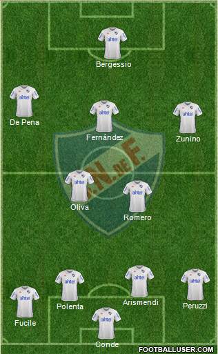 Club Nacional de Football Formation 2018