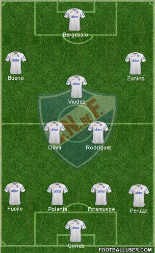 Club Nacional de Football Formation 2018