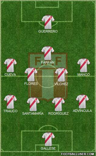 Peru Formation 2018