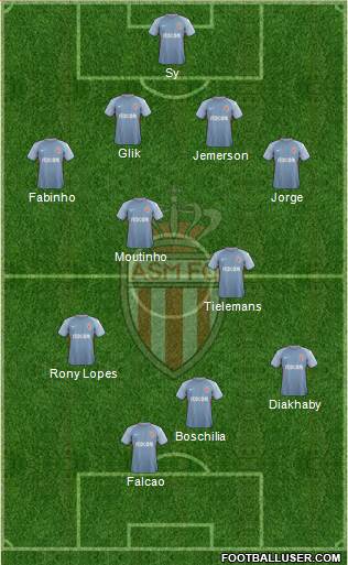 AS Monaco FC Formation 2018