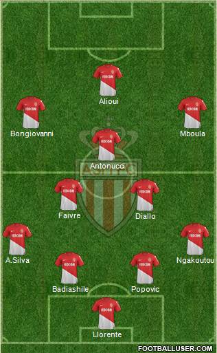 AS Monaco FC Formation 2018