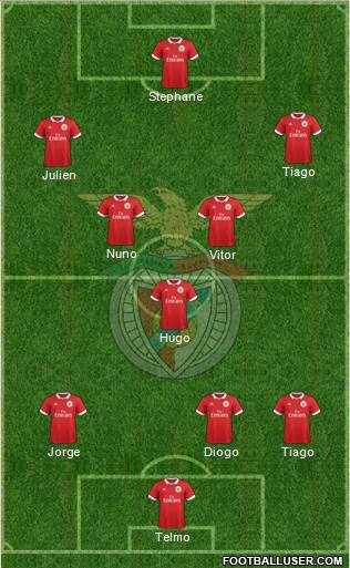 Sport Lisboa e Benfica - SAD Formation 2018