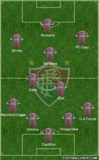 Fluminense FC Formation 2018