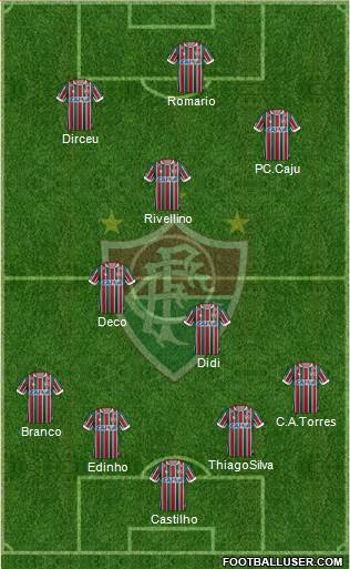 Fluminense FC Formation 2018